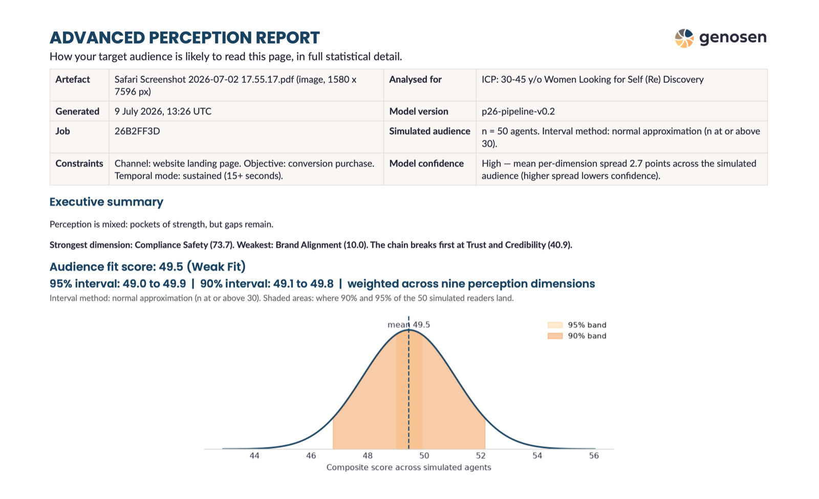 P/26 advanced perception report with a full statistical read-out